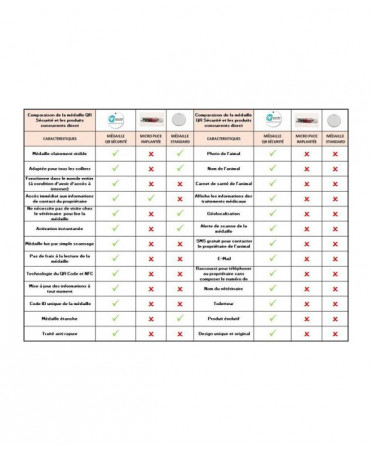 Dog Rescue qrsecurite animal